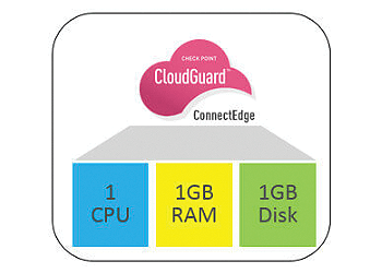 Диаграмма с продуктами CloudGuard ConnectEdge Lightweight VM