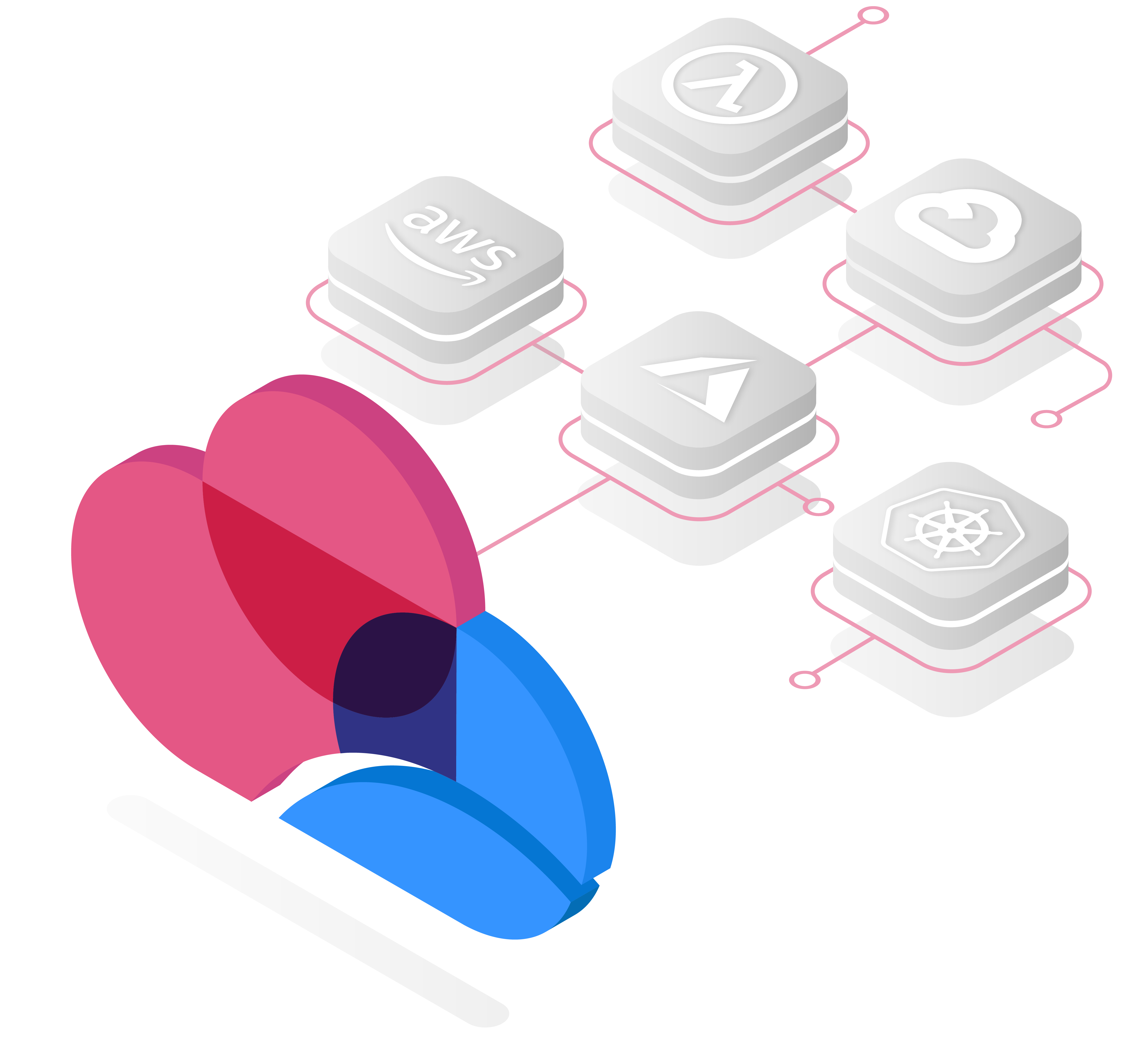 CloudGuard 3D diagram