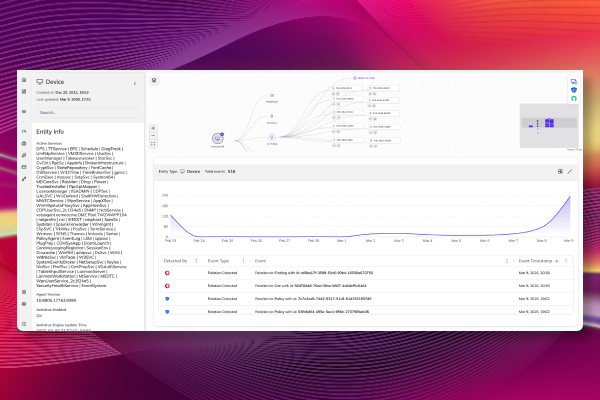 Graph-Based Investigation Graph-Based Investigation