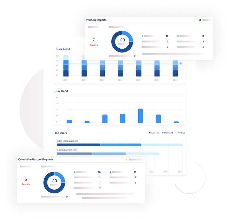 SOC-Überlastung reduzieren