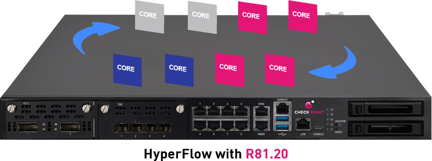 hyperflow diagram