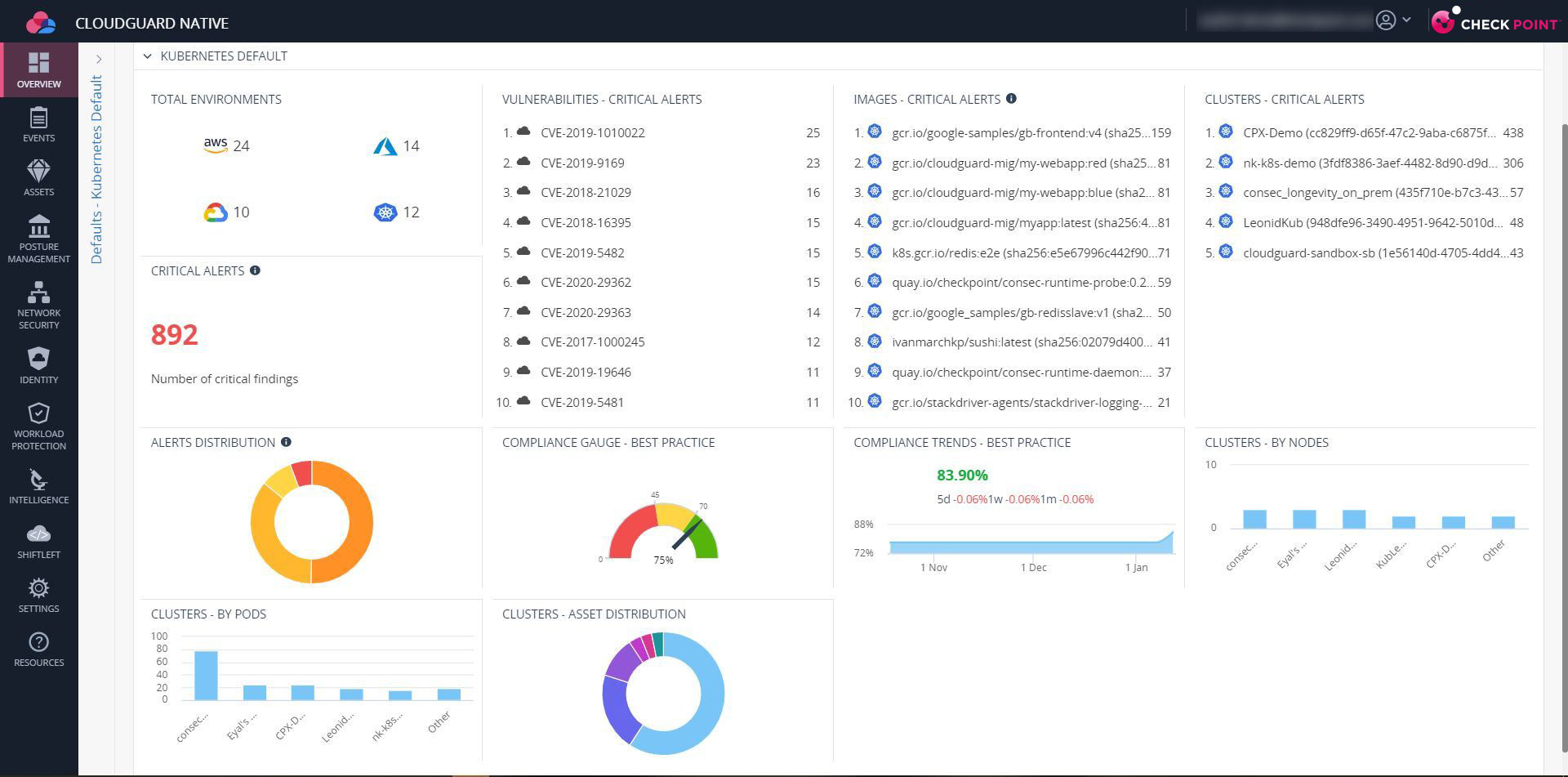 K8 Dashboard