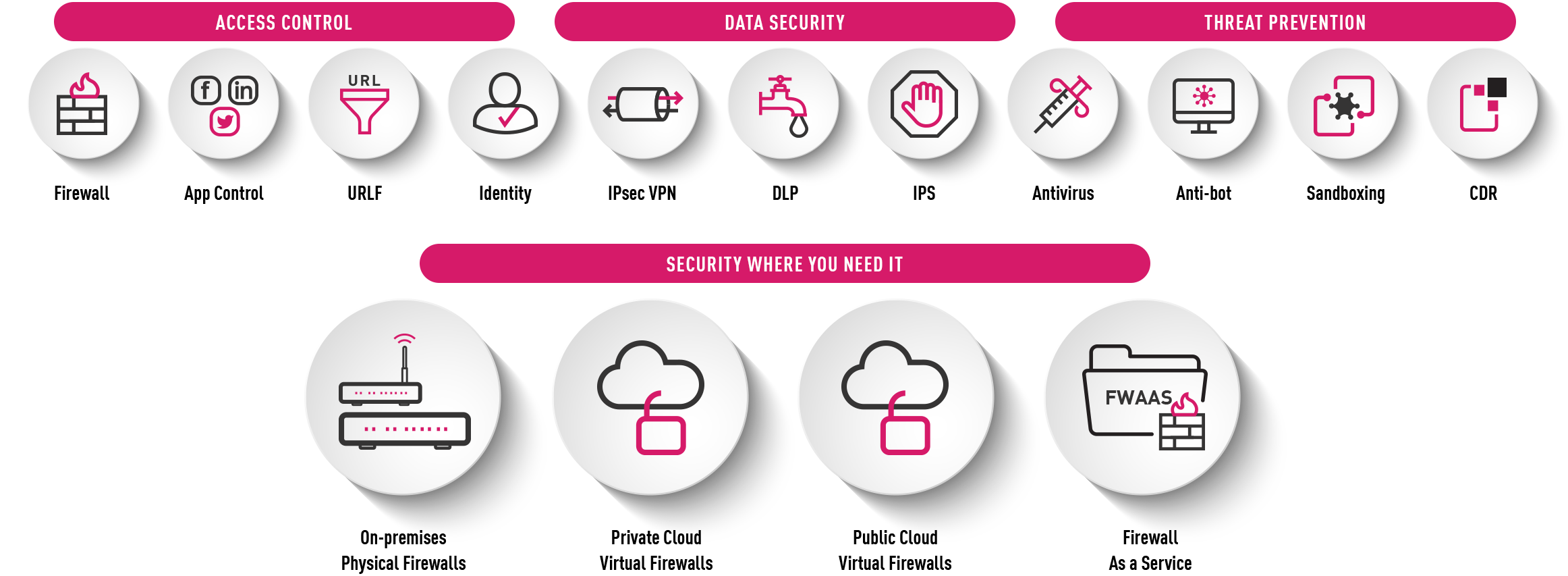 Mehr als nur eine Firewall -- Security-Infografik