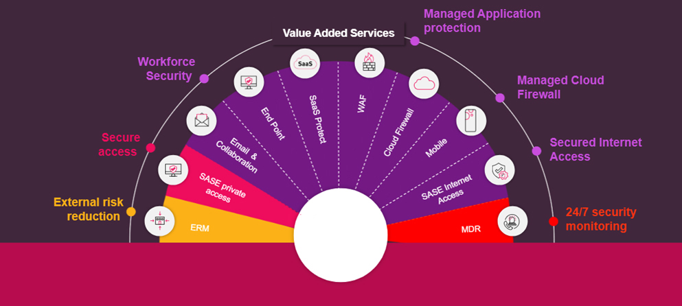 Managed Services Providers Managed Services Providers