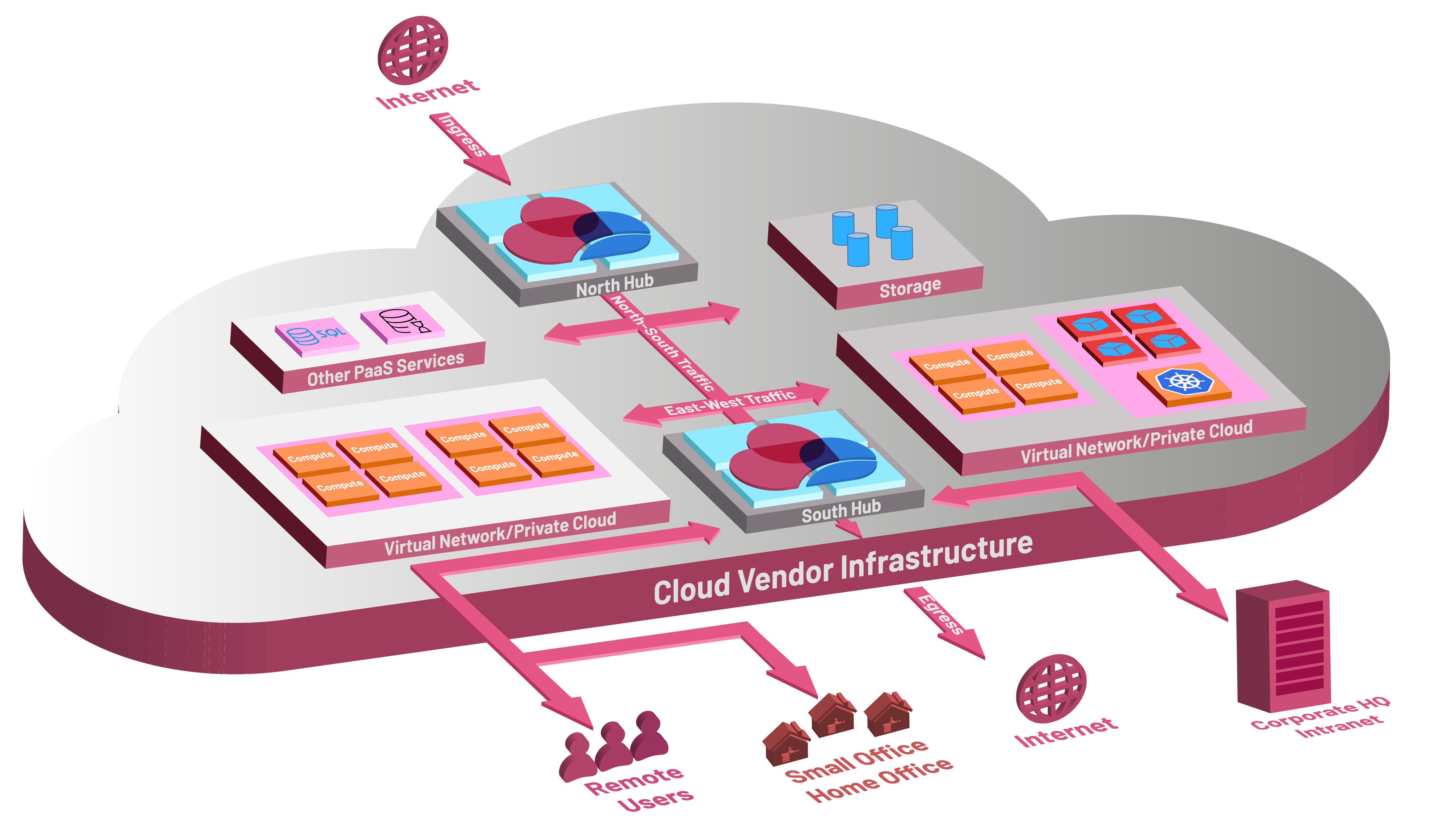 Private Cloud Netzwerksicherheit