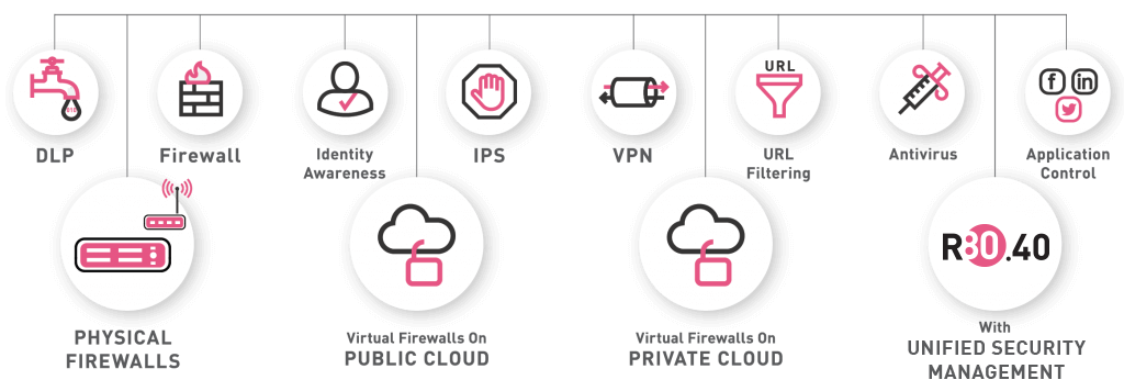 Our Next Generation Firewall Is More Than Just a Firewall diagram