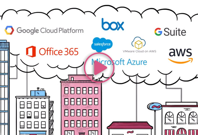 Check Point CloudGuard ist Cloud-Sicherheit – Video