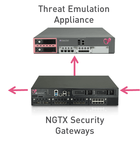 Sandblast On-Prem Service Diagramm