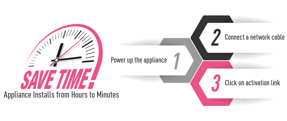 Zeitersparnis bei der Installation des Geräts von Stunden auf Minuten durch 3-Schritt-Verfahren