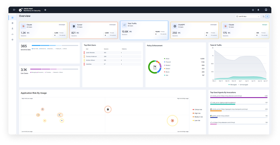 WFAI web Full Visibility and Control Across Workforce AI WFAI web Full Visibility and Control Across Workforce AI