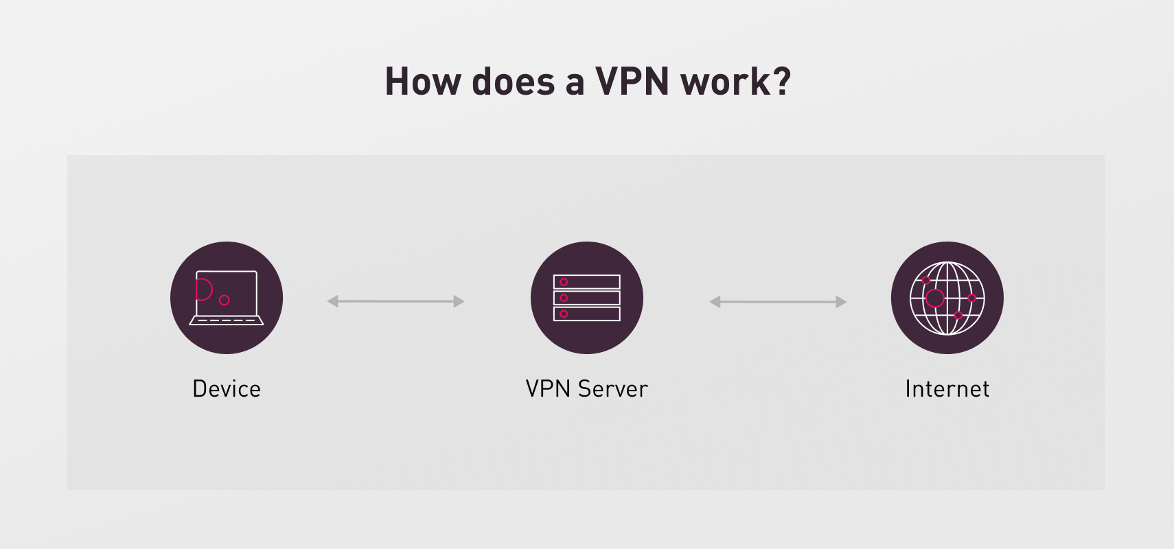¿Cómo funciona una VPN?