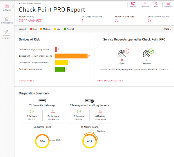 captura de pantalla del informe de muestra de cp pro