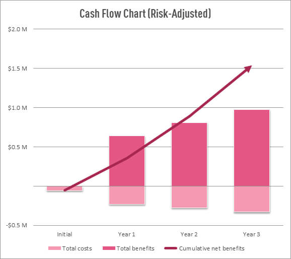 forrester-chart-graphic_578x514
