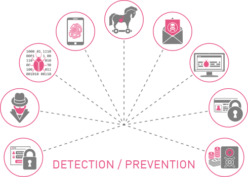 Diagrama de detección y prevención