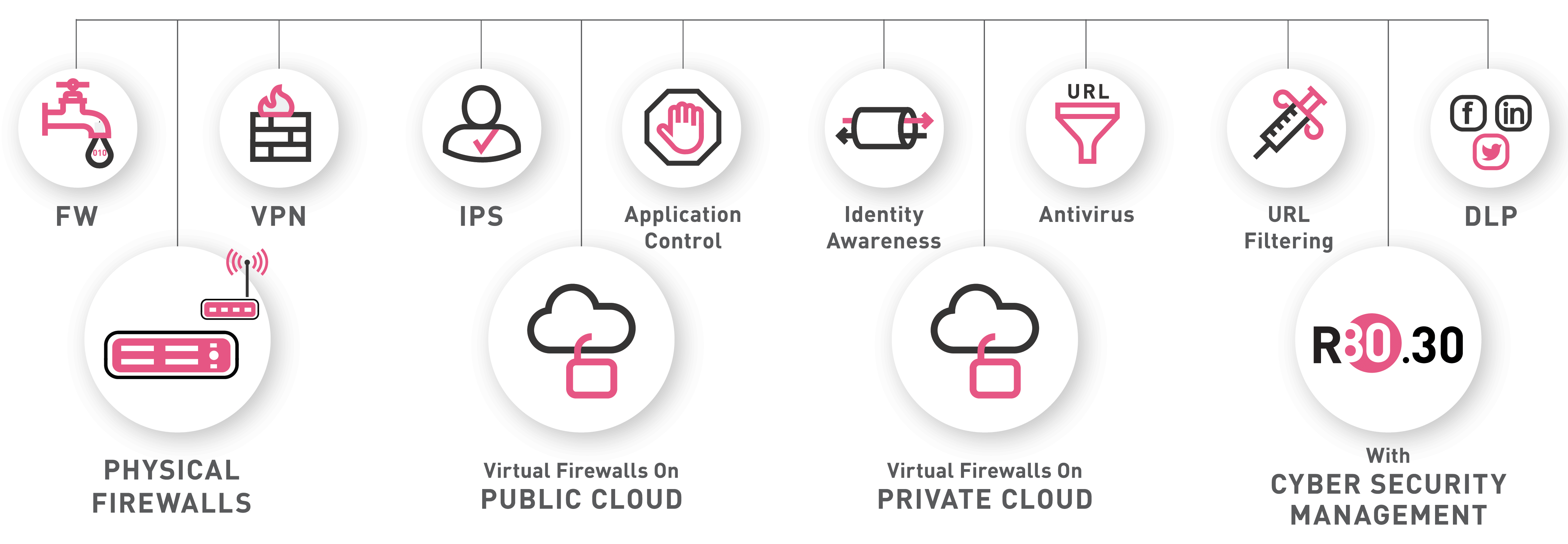 More Than Just a Firewall Infographic Image