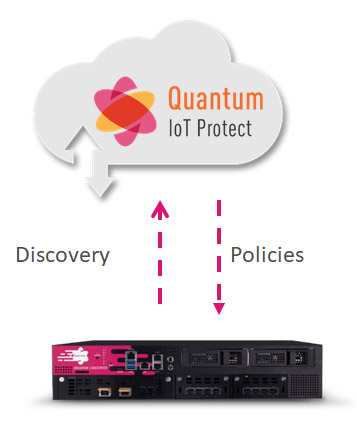 políticas de detección de quantum