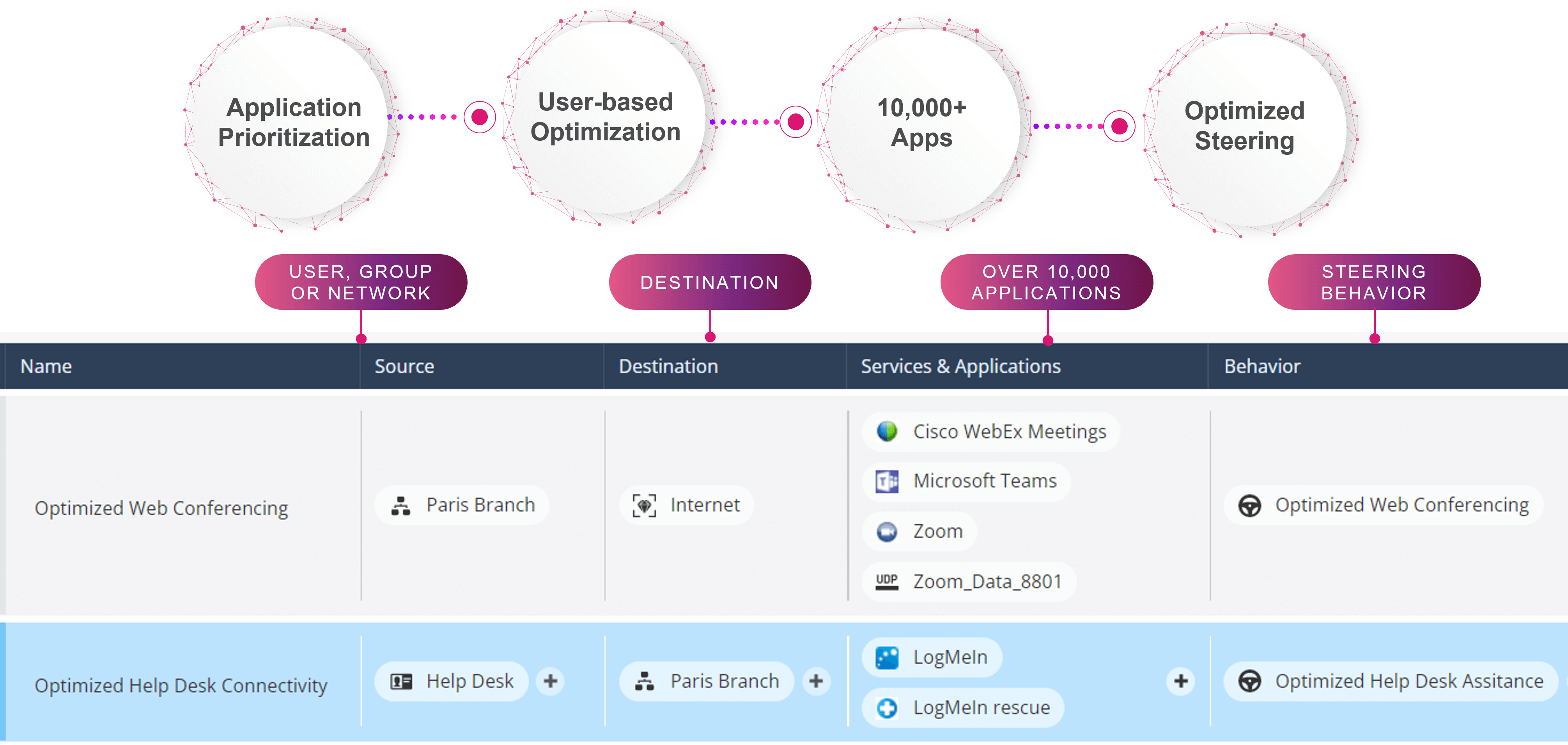 Quantum SD-WAN