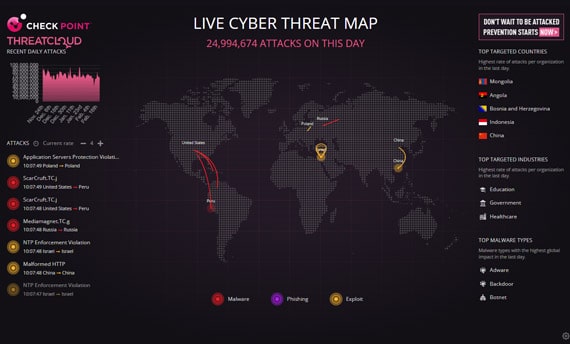 Captura de pantalla de ThreatCloud de operaciones de seguridad
