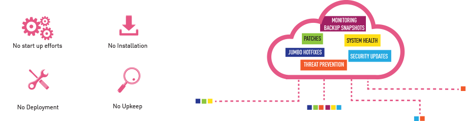 Diagrama de mantenimiento cero de Smart-1