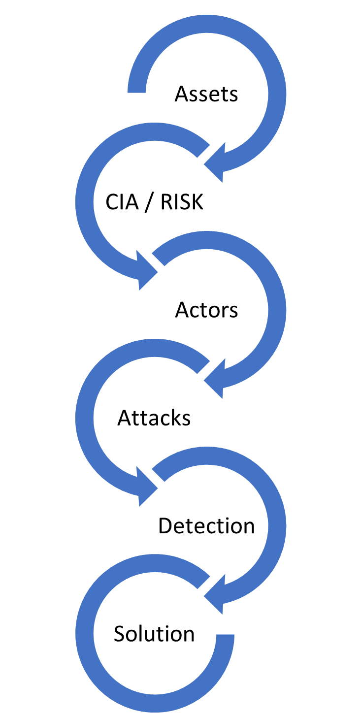 inteligencia sobre amenazas a
