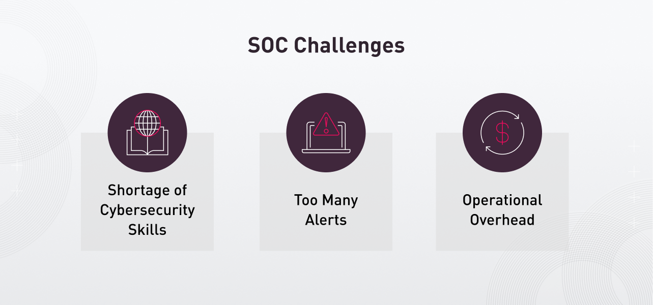 SOC Challenges 855x400 SOC Challenges 855x400