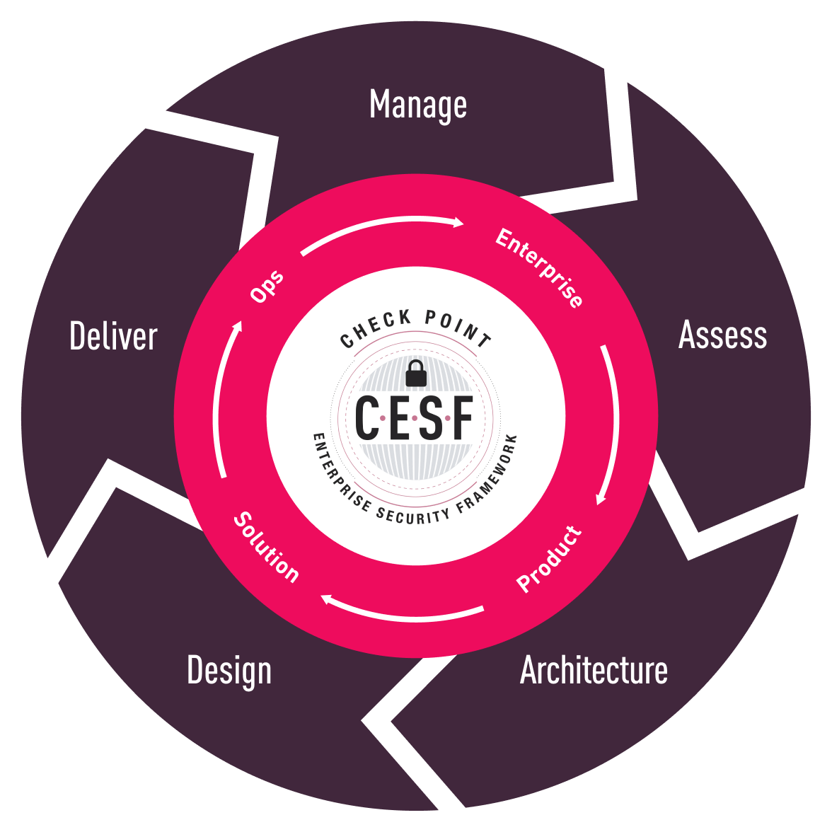 cesf graphic cesf graphic
