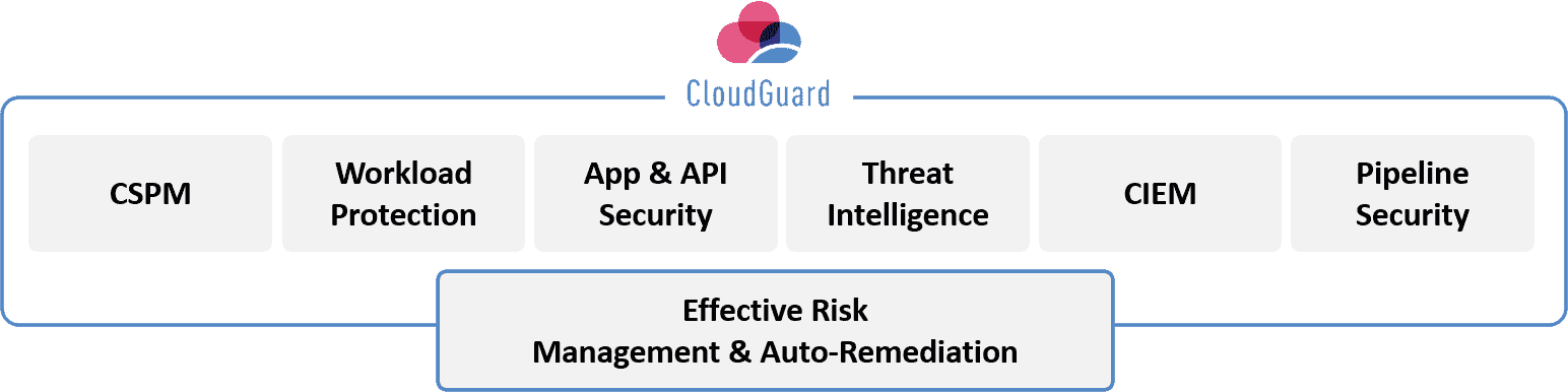 Gestion de Cloudguard