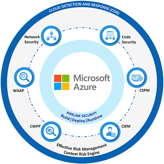 diagramme bleu sur le dispositif cnapp pour azure 540 x 540 px