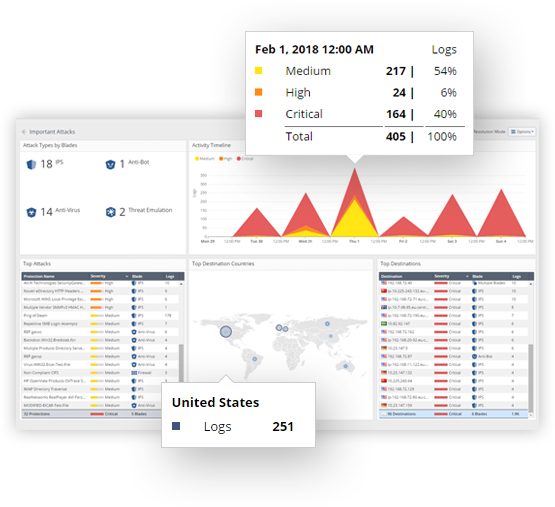 Capture d’écran de la gestion des événements SmartEvent