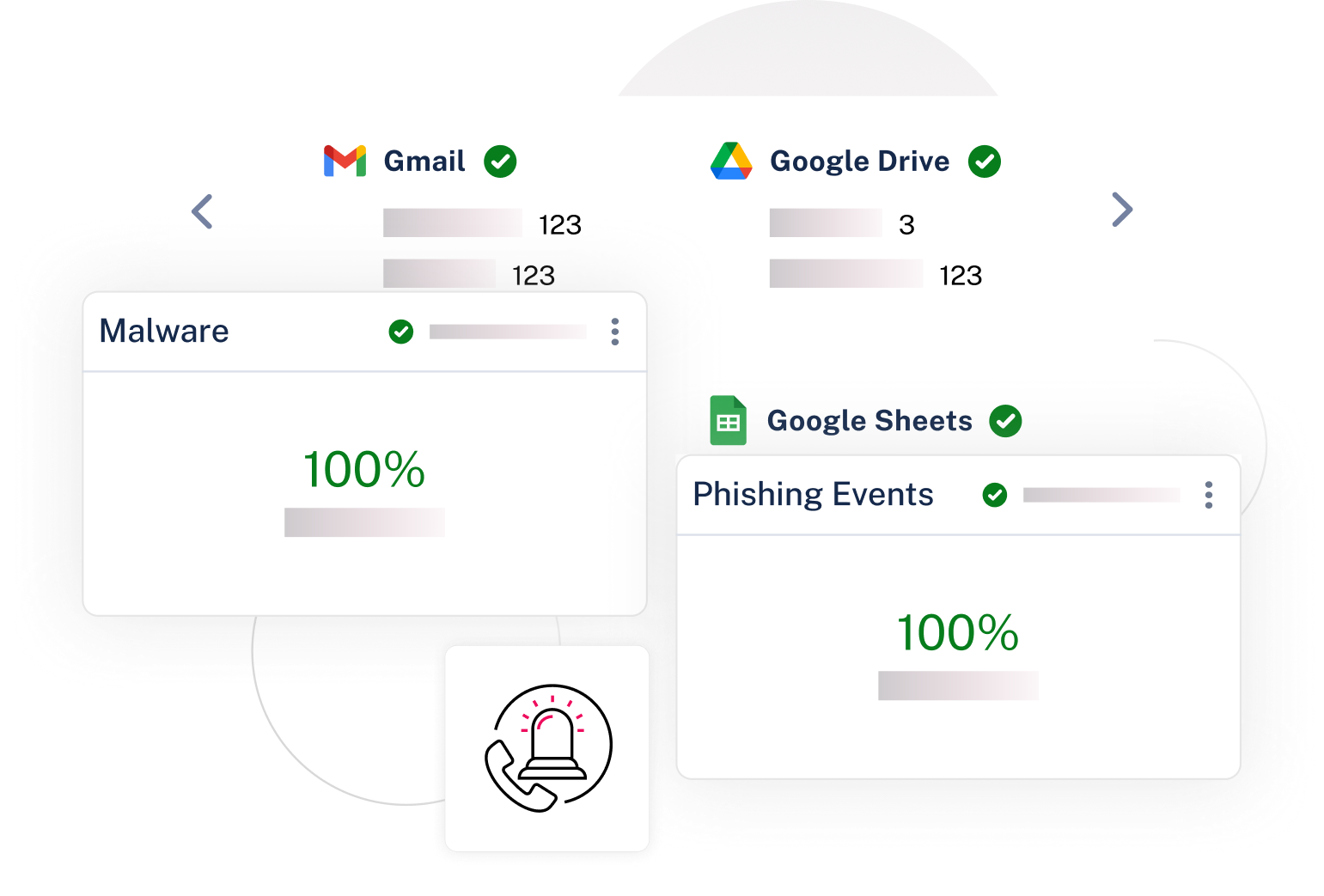 Ajoutez la réponse aux incidents à la sécurité de vos e-mails