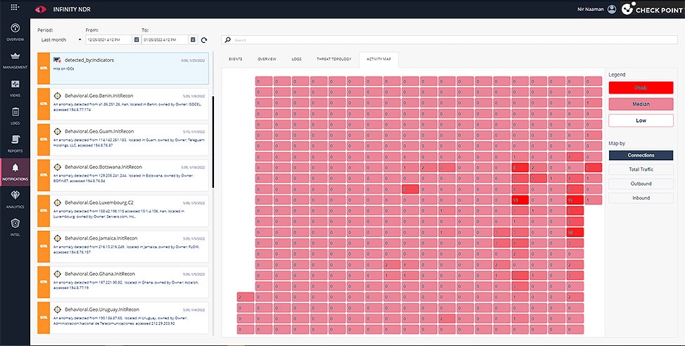 Horizon NDR - Visualization Tools