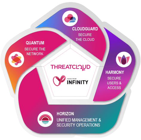 Infinity pentagon diagram