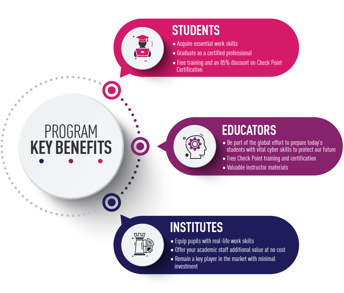 Secure Academy partners benefits