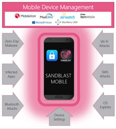 Gestion des appareils mobiles