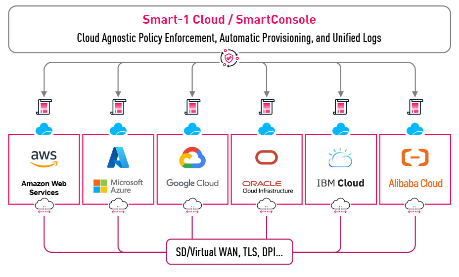 928X561 cloud providers