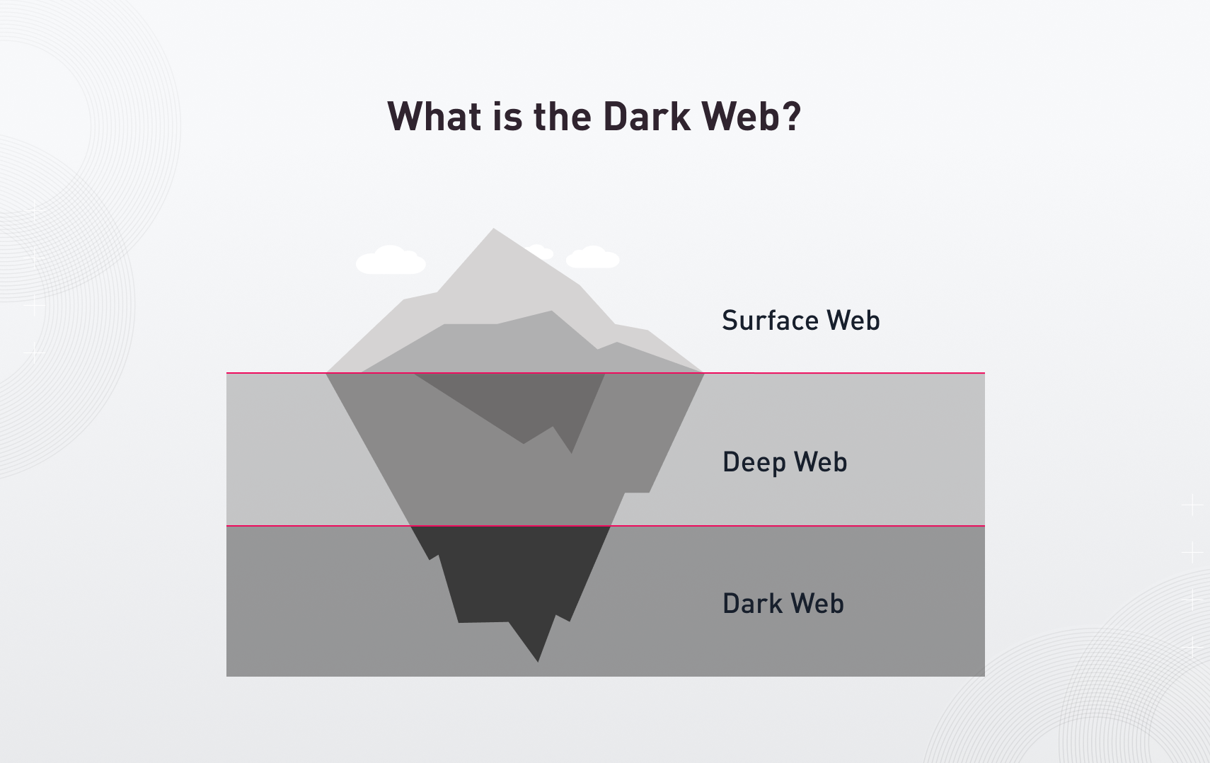 What is Dark Web What is Dark Web
