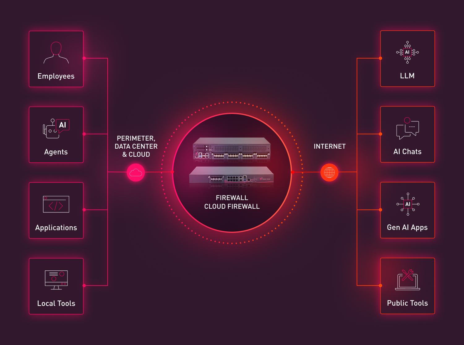 ai firewall diagram 1 600x400 ai firewall diagram 1 600x400
