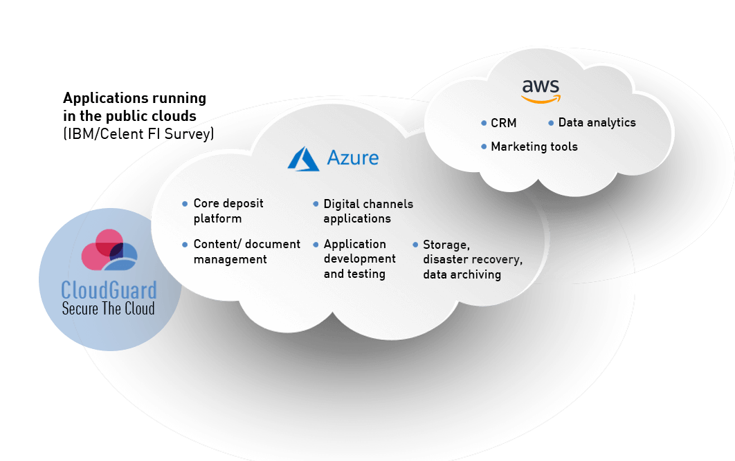 Check Point applications in the cloud diagram Check Point applications in the cloud diagram