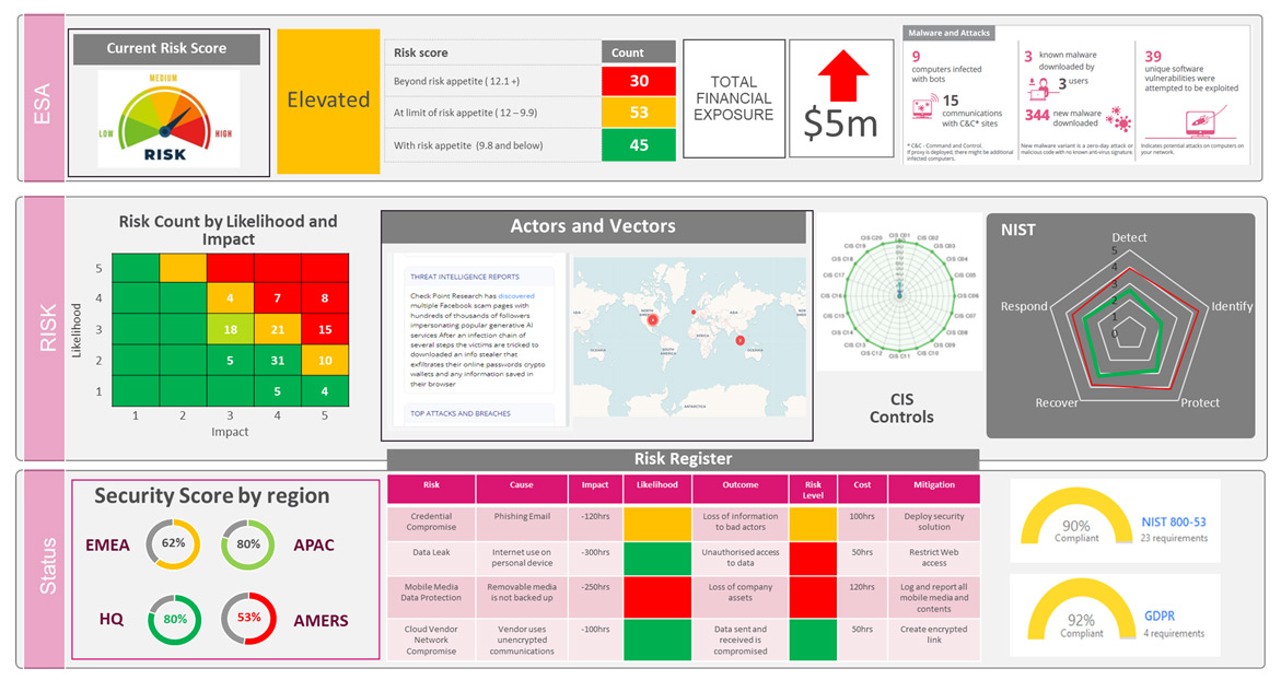 Architettura di sicurezza Cyber Mesh