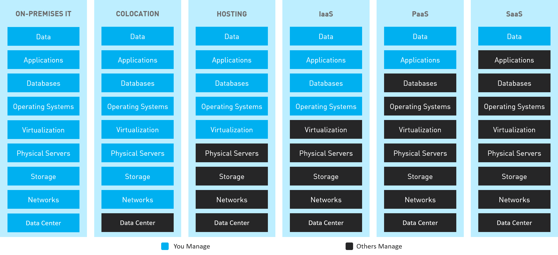 data center vs. cloud