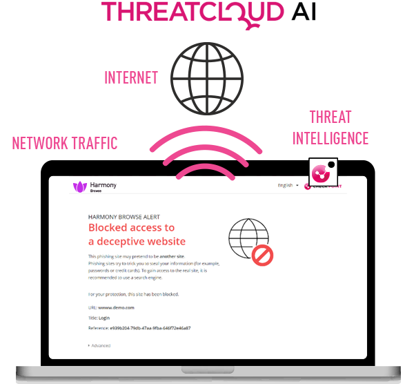 diagramma traffico di rete Harmony Browse