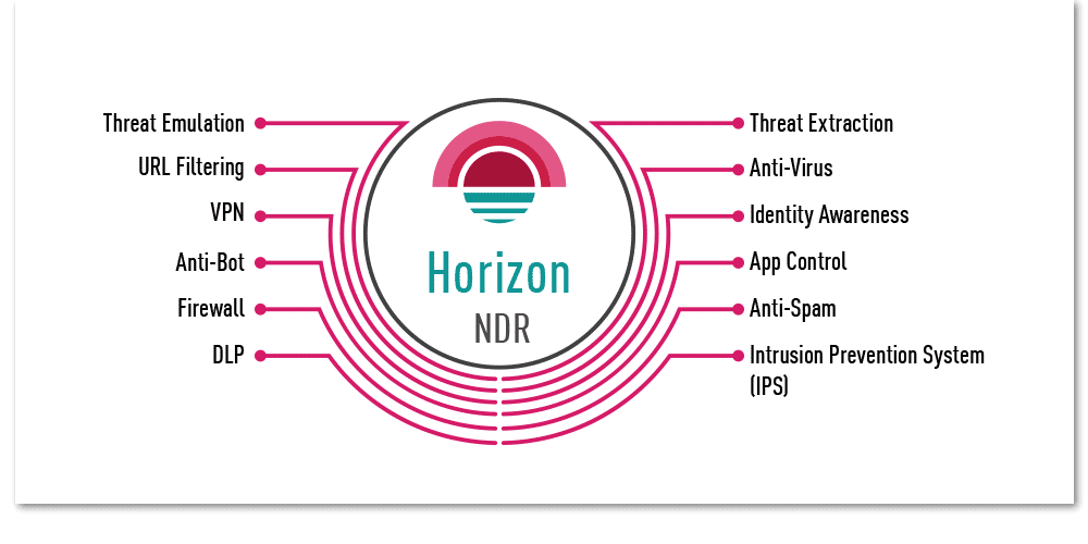 Horizon NDR top discover 4 carousel