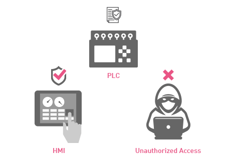 diagramma Policy Auto-Generate OT