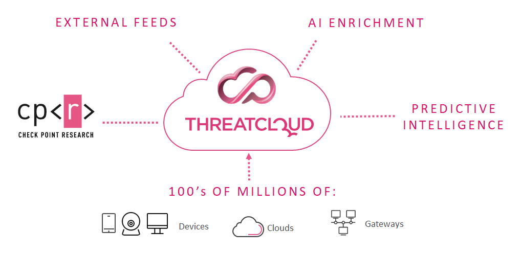 infinity soc threatcloud