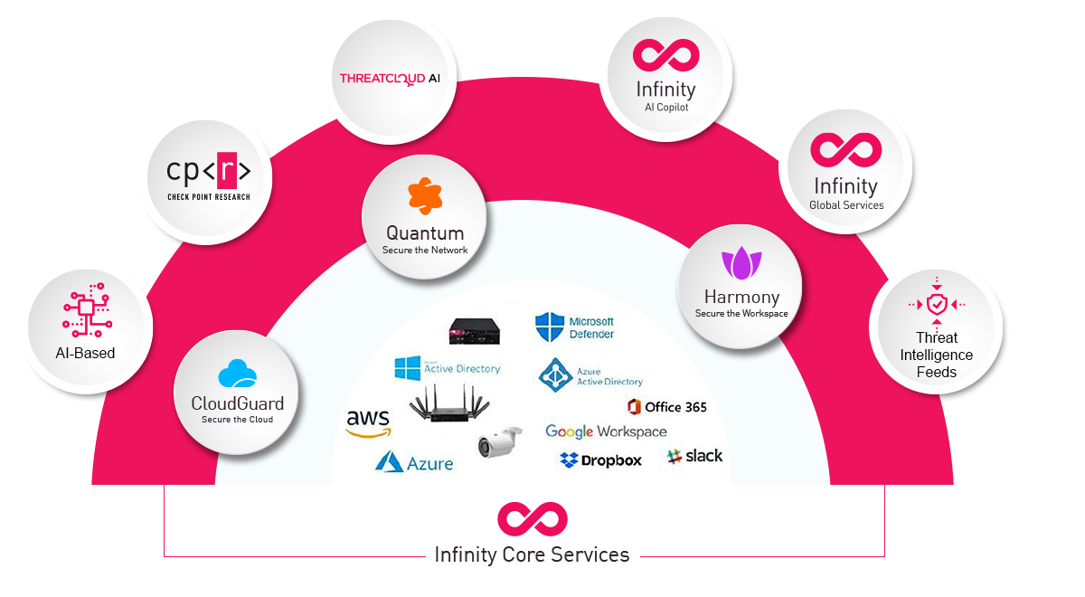 Infografica Infinity XDR