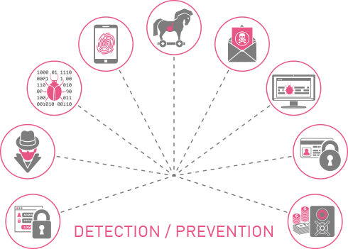 diagramma Rilevazione e Prevenzione