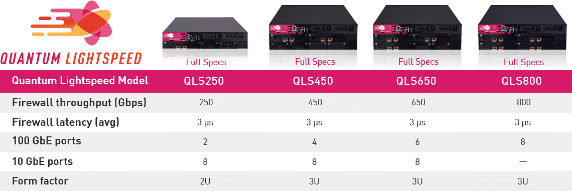 Tabella delle specifiche dell'appliance Quantum Lightspeed