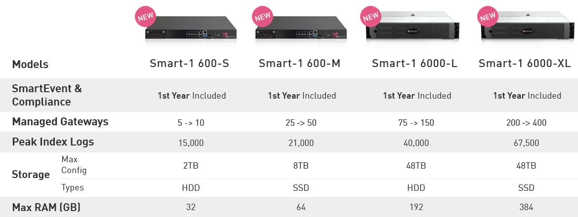 Security Management Appliance Specs