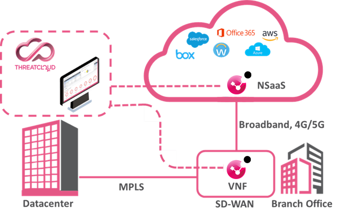 Automated Orchestration Enables Setup in 5 Minutes