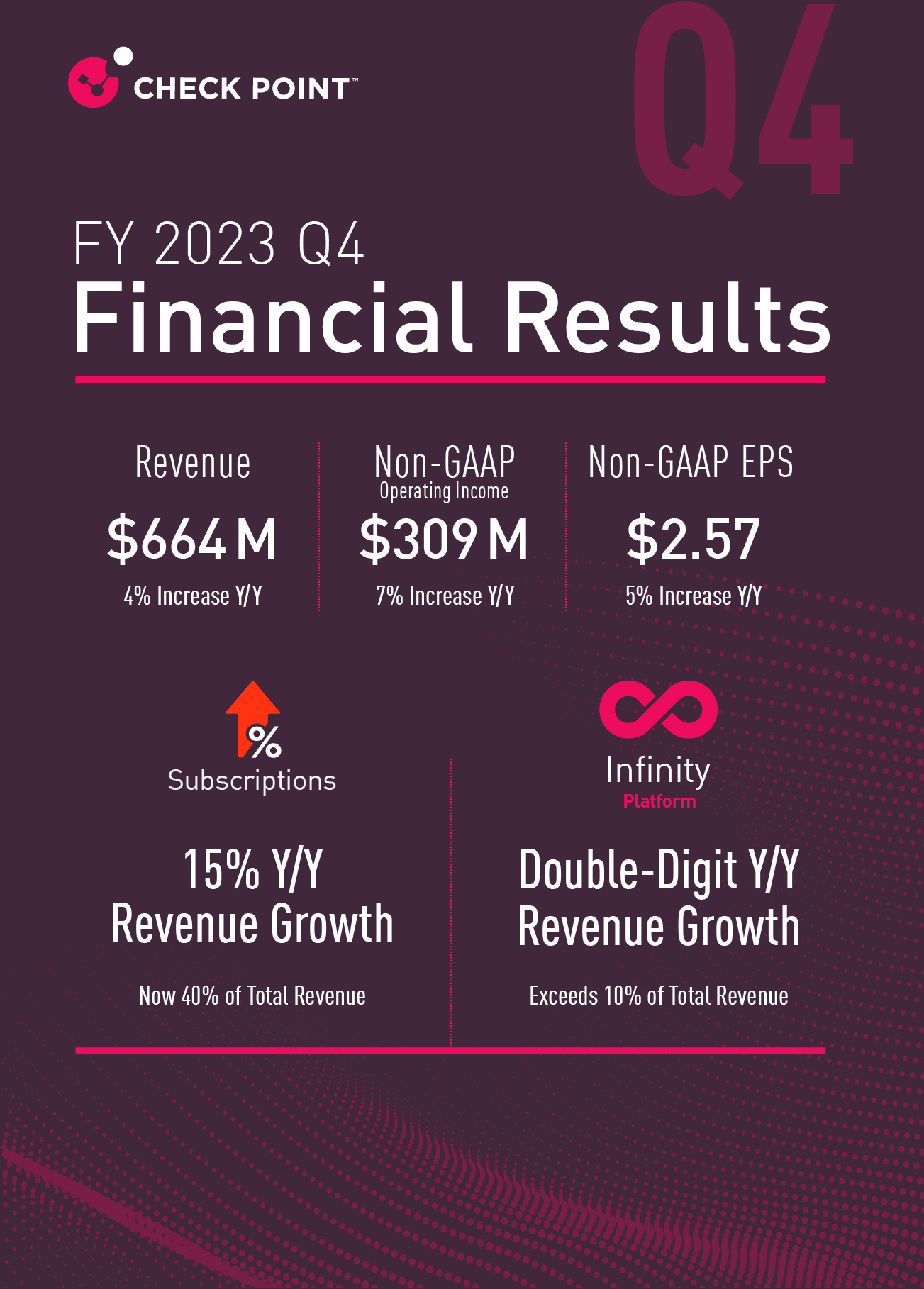 CP FY2023 Q4 infographic vertical
